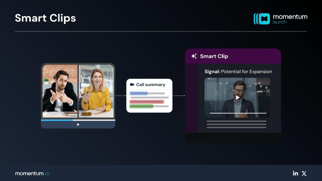 Momentum Unveils SmartClips, AI Video Agent that Turns Sales & Customer Calls into Shareable Video Highlights in Real Time