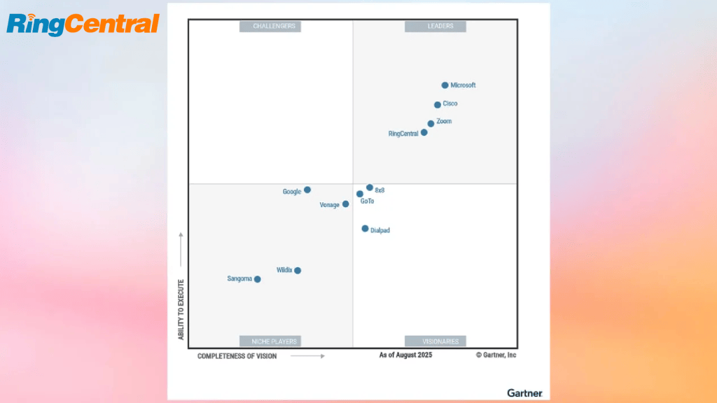 RingCentral Recognized as UCaaS Leader in 2025 Gartner Magic Quadrant for 11th Consecutive Year