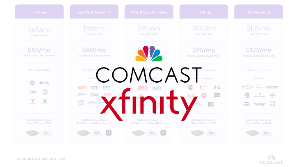 Comcast’s Xfinity Unveils National Video Plans with Simple, All-in-One Pricing
