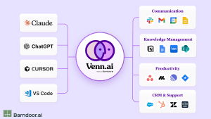 Barndoor Launches Venn.ai, the Easiest and Safest Way to Connect AI Tools to Business Applications
