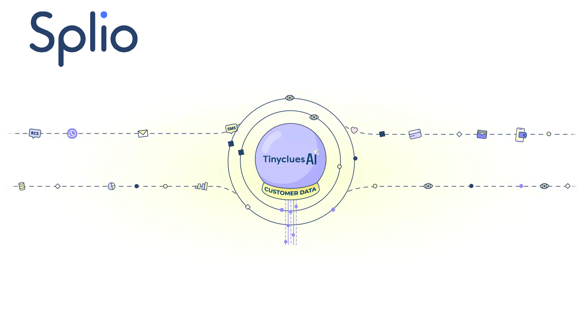 Spliow In the Age of AI Agents, Splio Makes Prediction the Foundation of CRM ...