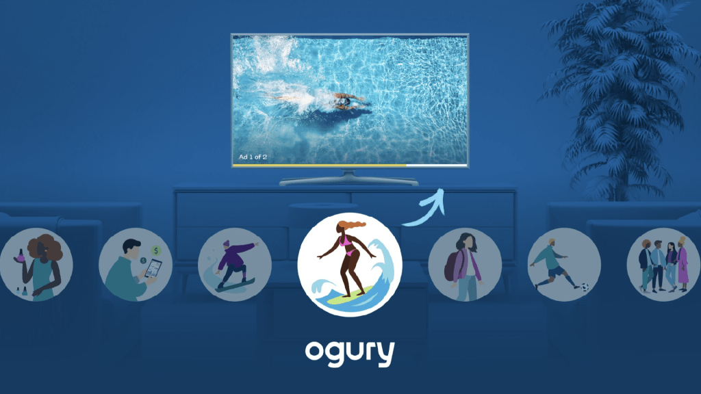 Ogury Extends Persona-Based Advertising to Connected TV
