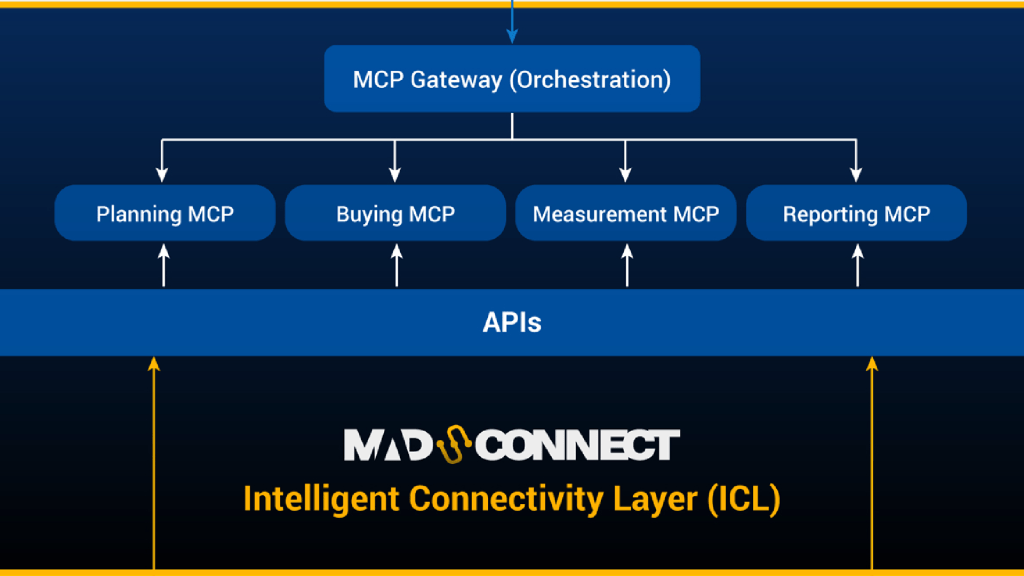 MadConnect Expands Its Intelligent Connectivity Layer to Power Agentic Marketing at Enterprise Scale