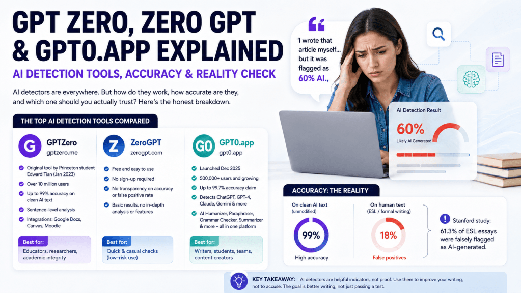 What is GPTZero & Is It Worth Using in 2026?