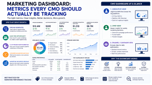 marketing dashboard