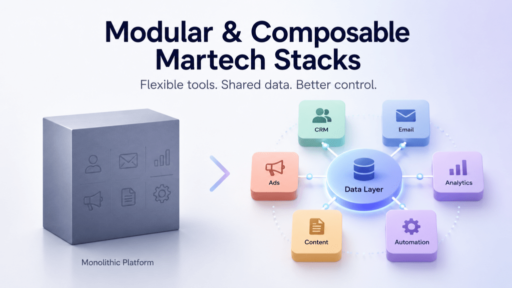composable martech stacks