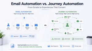 email automation vs journey automation