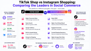tiktok shop vs instagram shopping