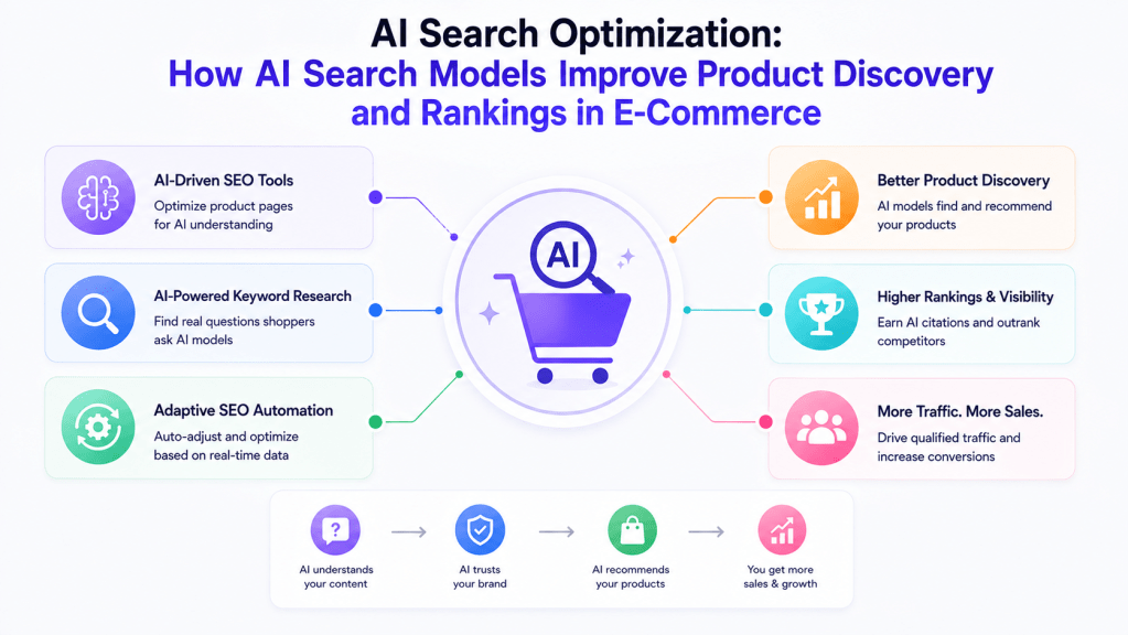AI search optimization